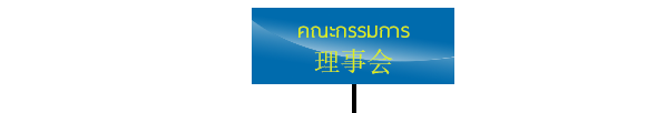 คณะกรรมการ